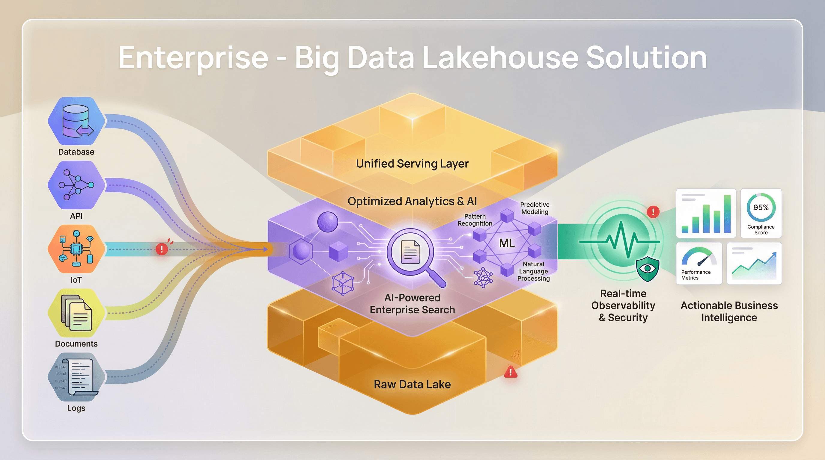 Enterprises