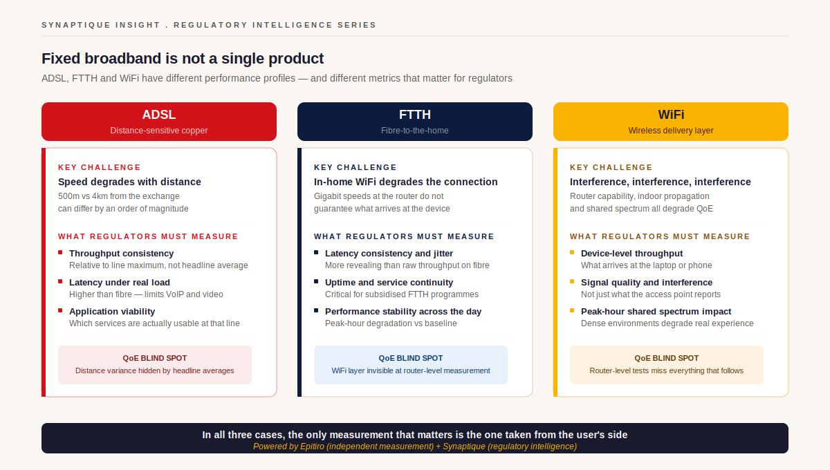 the cost structure before and after